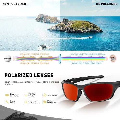 Polarized Impact-Resistant Sports Glasses